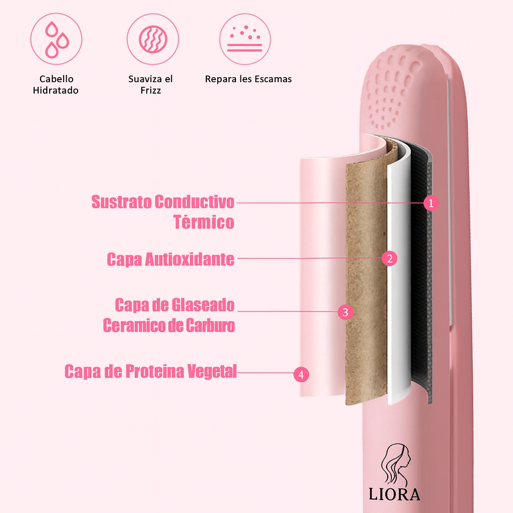✨ Liora™ Plancha De Bolsillo Mini Esencial